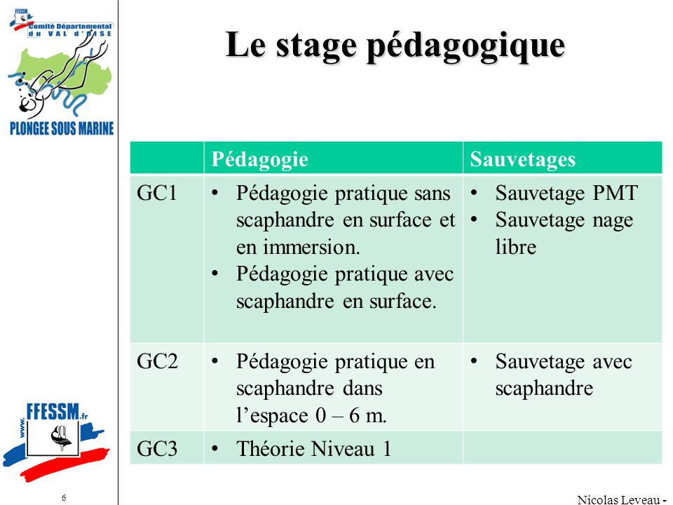 Le stage pédagogique PédagogieSauvetages GC1 Pédagogie pratique sans scaphandre en surface et en immersion.