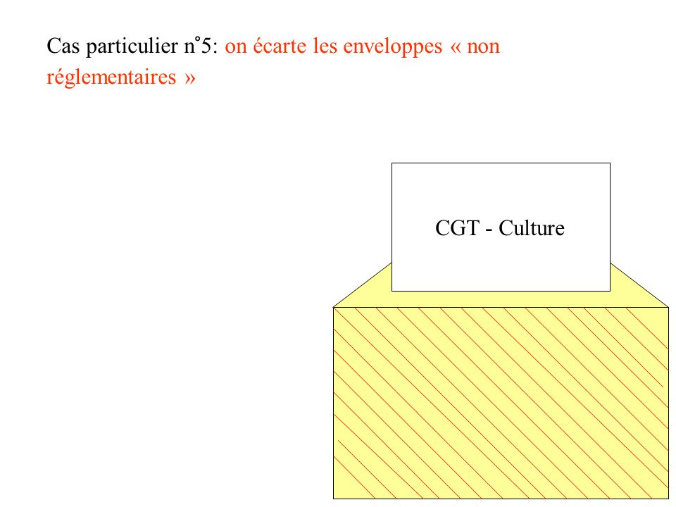 CGT - Culture Cas particulier n°5: on écarte les enveloppes « non réglementaires »