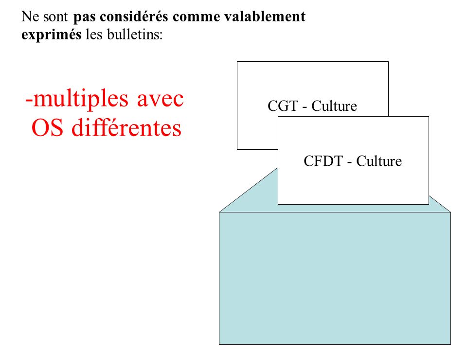 -multiples avec OS différentes CGT - Culture CFDT - Culture Ne sont pas considérés comme valablement exprimés les bulletins: