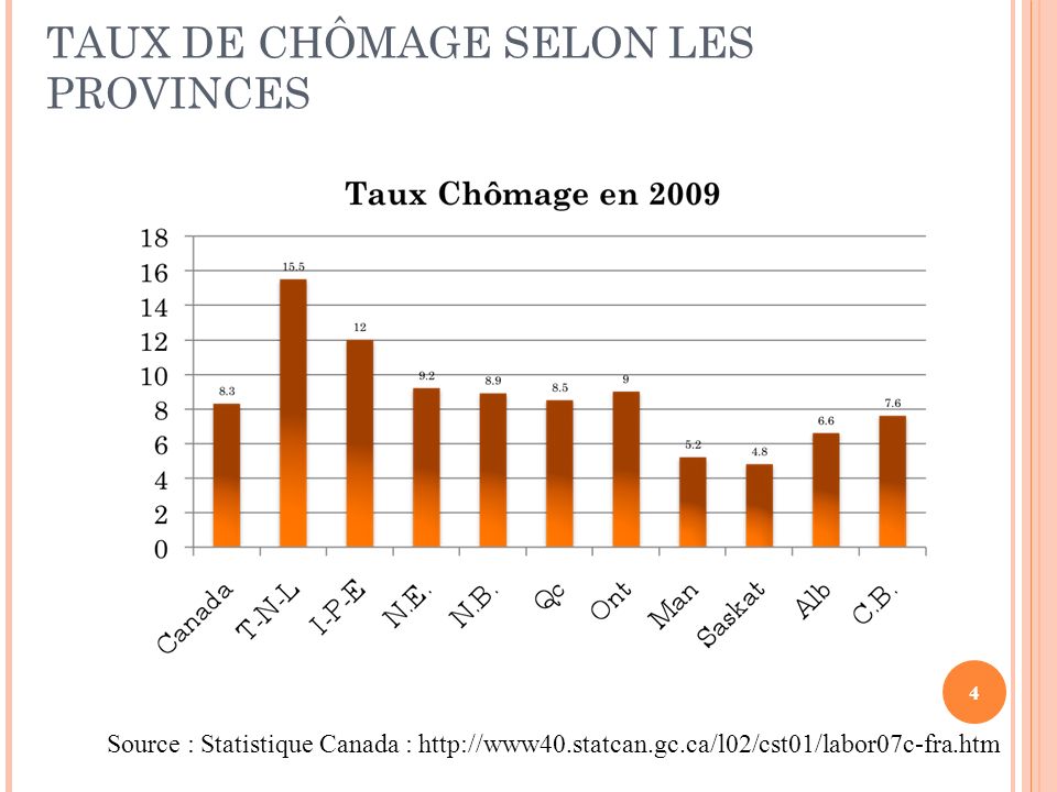 TAUX DE CHÔMAGE SELON LES PROVINCES 4 Source : Statistique Canada :