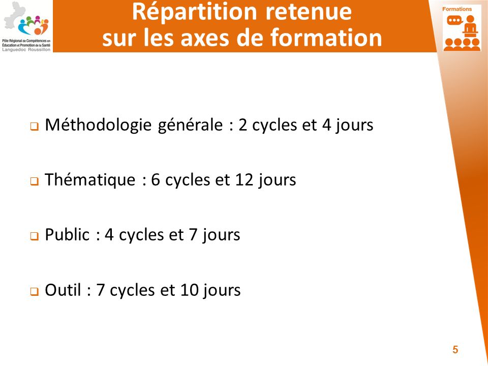 Répartition retenue sur les axes de formation  Méthodologie générale : 2 cycles et 4 jours  Thématique : 6 cycles et 12 jours  Public : 4 cycles et 7 jours  Outil : 7 cycles et 10 jours 5