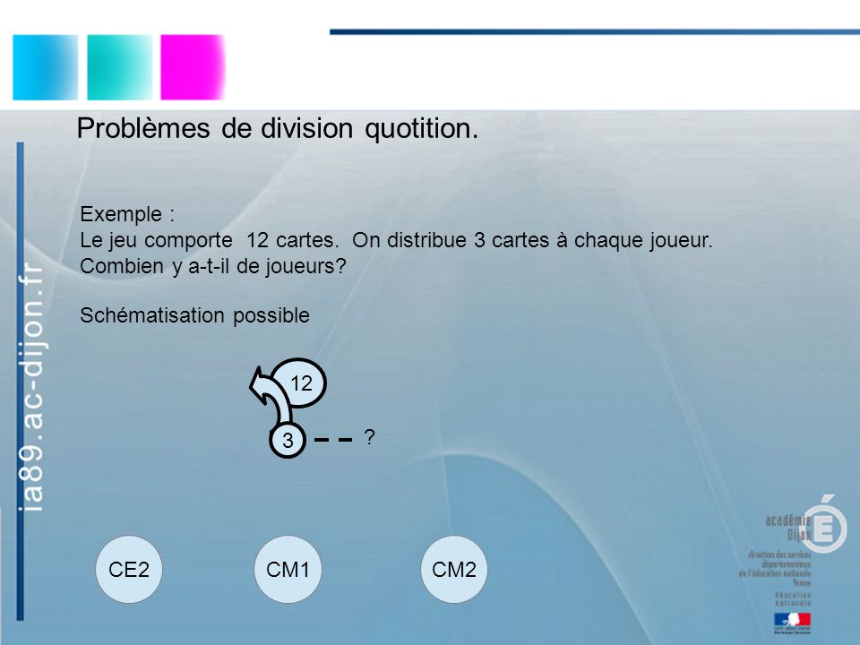 CE2CM1CM2 Problèmes de division quotition. Exemple : Le jeu comporte 12 cartes.