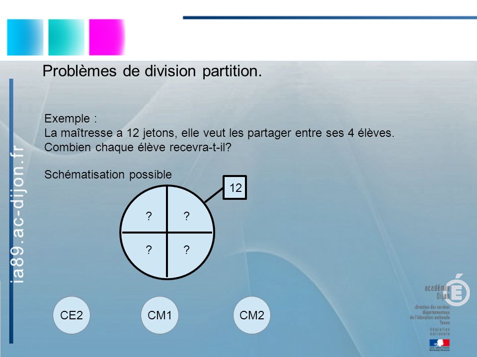 CE2CM1CM2 Problèmes de division partition.
