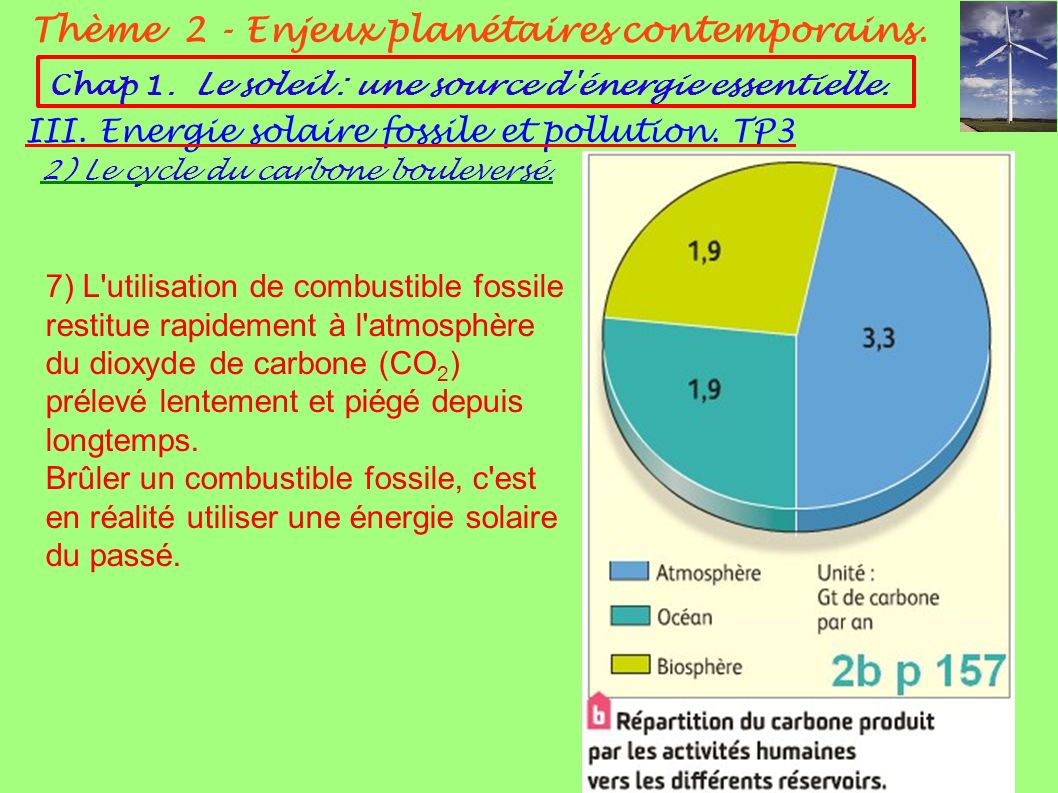 2) Le cycle du carbone bouleversé. Thème 2 - Enjeux planétaires contemporains.