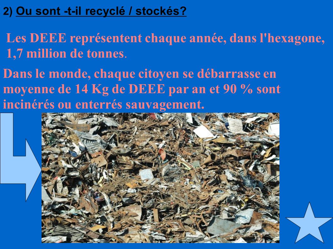 Les DEEE représentent chaque année, dans l hexagone, 1,7 million de tonnes.