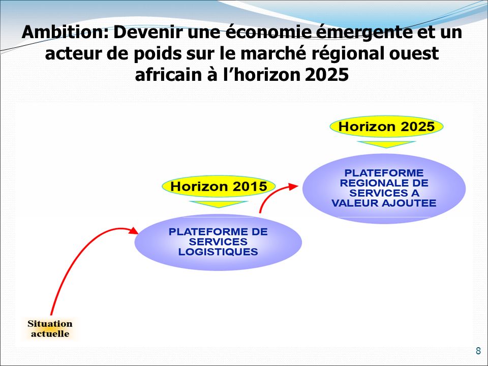 8 8 Ambition: Devenir une économie émergente et un acteur de poids sur le marché régional ouest africain à l’horizon 2025