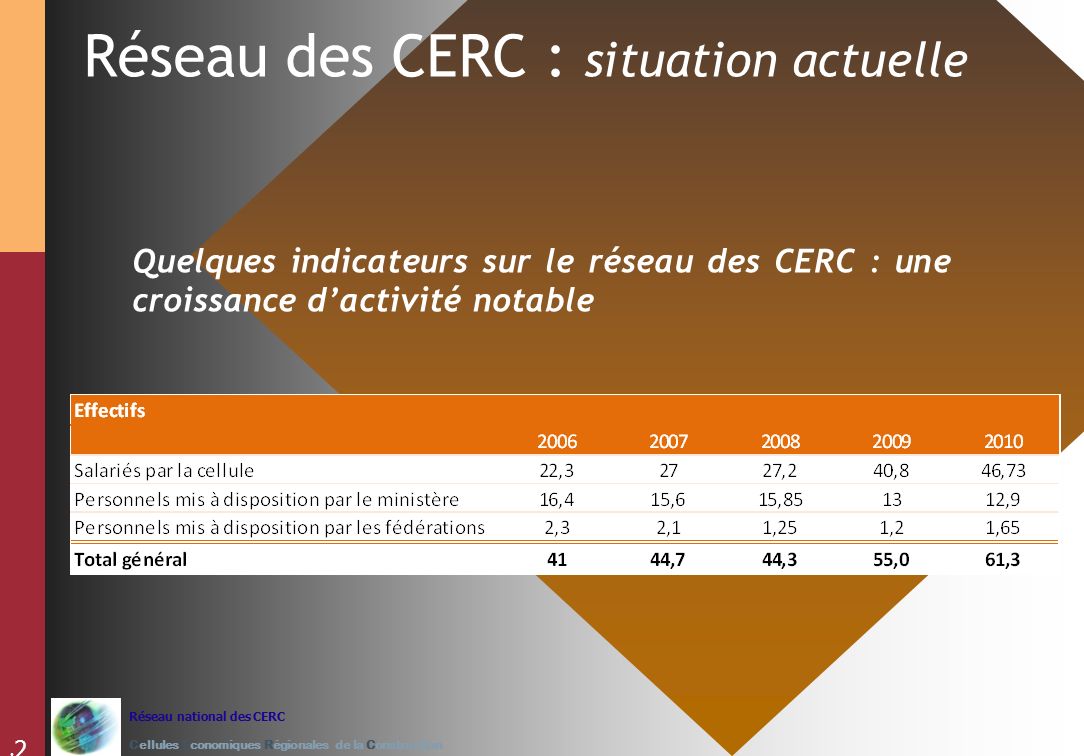 Réseau national des CERC Cellules Economiques Régionales de la Construction 2 Réseau des CERC : situation actuelle Quelques indicateurs sur le réseau des CERC : une croissance d’activité notable