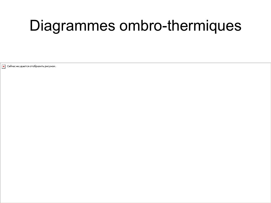 Diagrammes ombro-thermiques