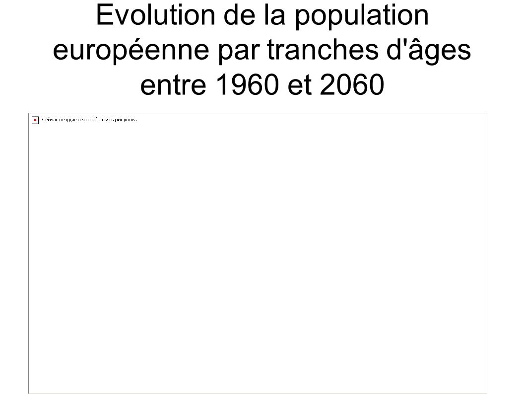 Evolution de la population européenne par tranches d âges entre 1960 et 2060