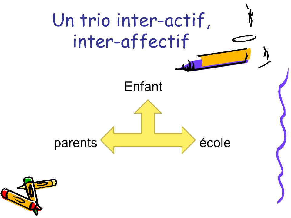 Un trio inter-actif, inter-affectif Enfant parentsécole