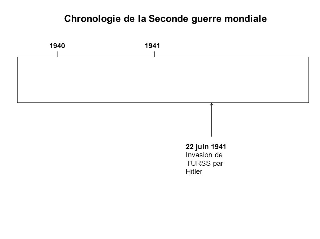 Chronologie de la Seconde guerre mondiale juin 1941 Invasion de l URSS par Hitler