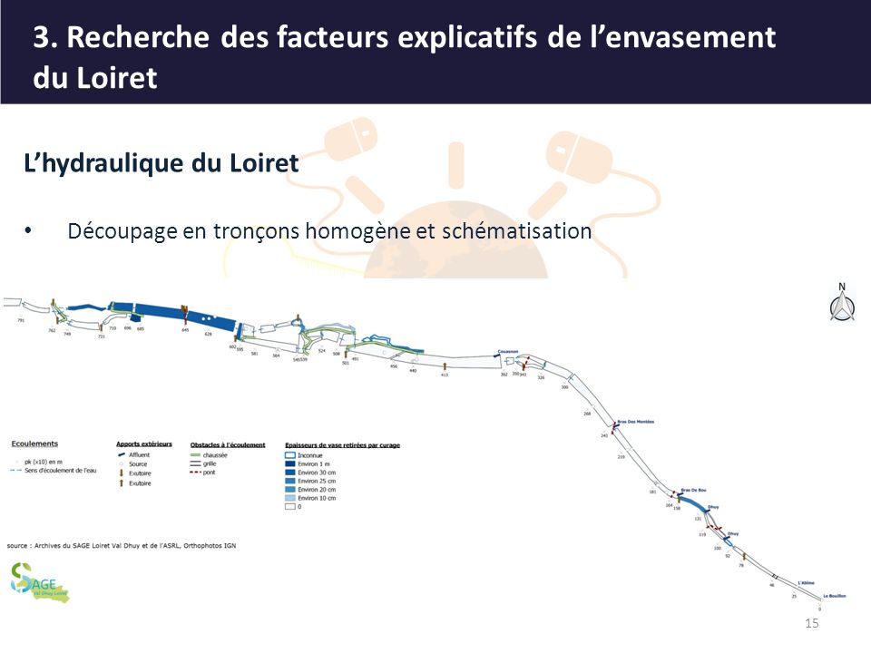 L’hydraulique du Loiret 15 Découpage en tronçons homogène et schématisation 3.