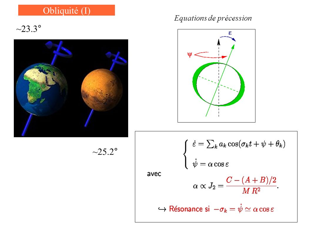 Obliquité (I) ~23.3° ~25.2° Equations de précession