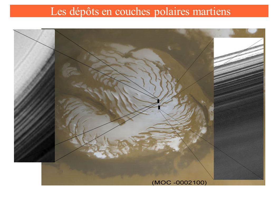 Les dépôts en couches polaires martiens
