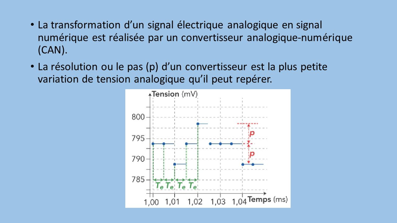 La transformation d’un signal électrique analogique en signal numérique est réalisée par un convertisseur analogique-numérique (CAN).