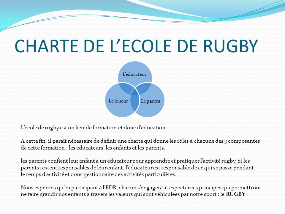 CHARTE DE L’ECOLE DE RUGBY L’éducateur Le parentLe joueur L’école de rugby est un lieu de formation et donc d’éducation.