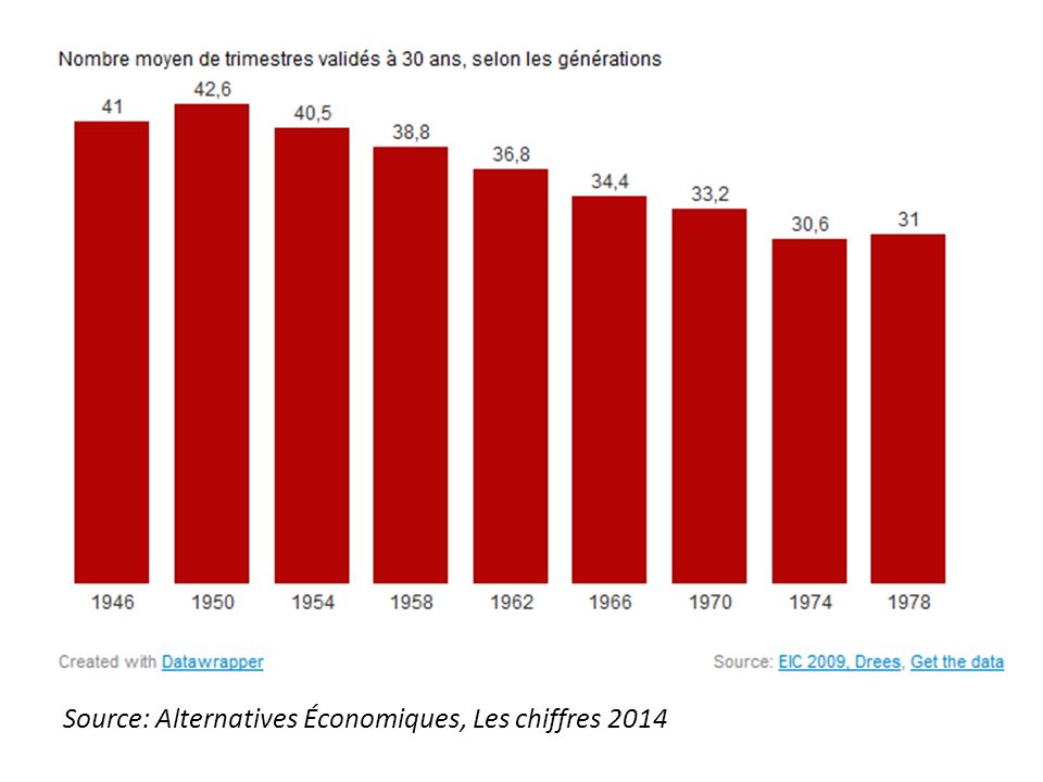 Source: Alternatives Économiques, Les chiffres 2014