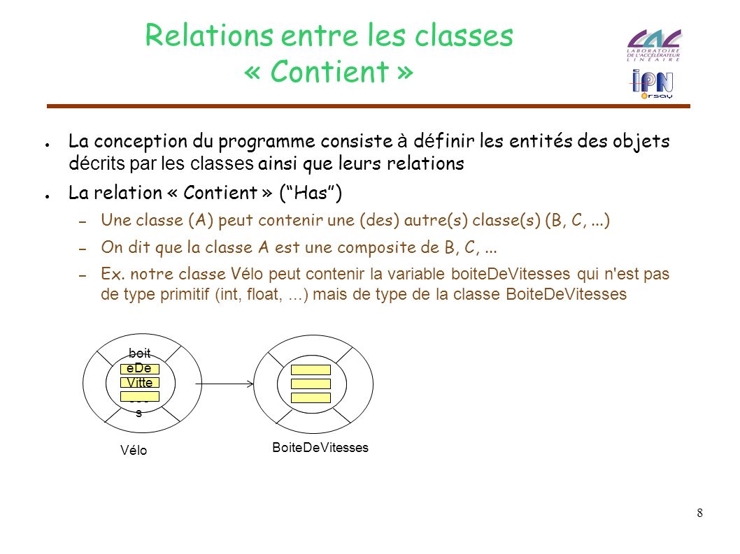 8 Relations entre les classes « Contient » ● La conception du programme consiste à d é finir les entités des objets d écrits par les classes ainsi que leurs relations ● La relation « Contient » ( Has ) – Une classe (A) peut contenir une (des) autre(s) classe(s) (B, C,...) – On dit que la classe A est une composite de B, C,...
