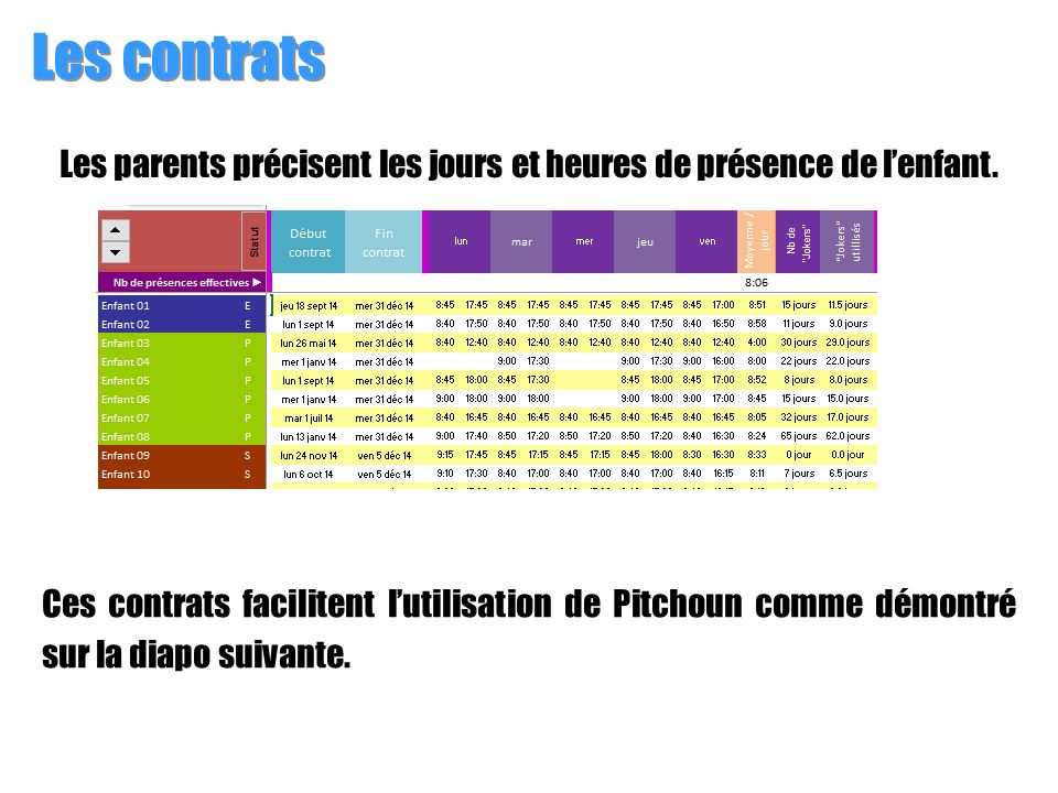 Les contrats Ces contrats facilitent l’utilisation de Pitchoun comme démontré sur la diapo suivante.