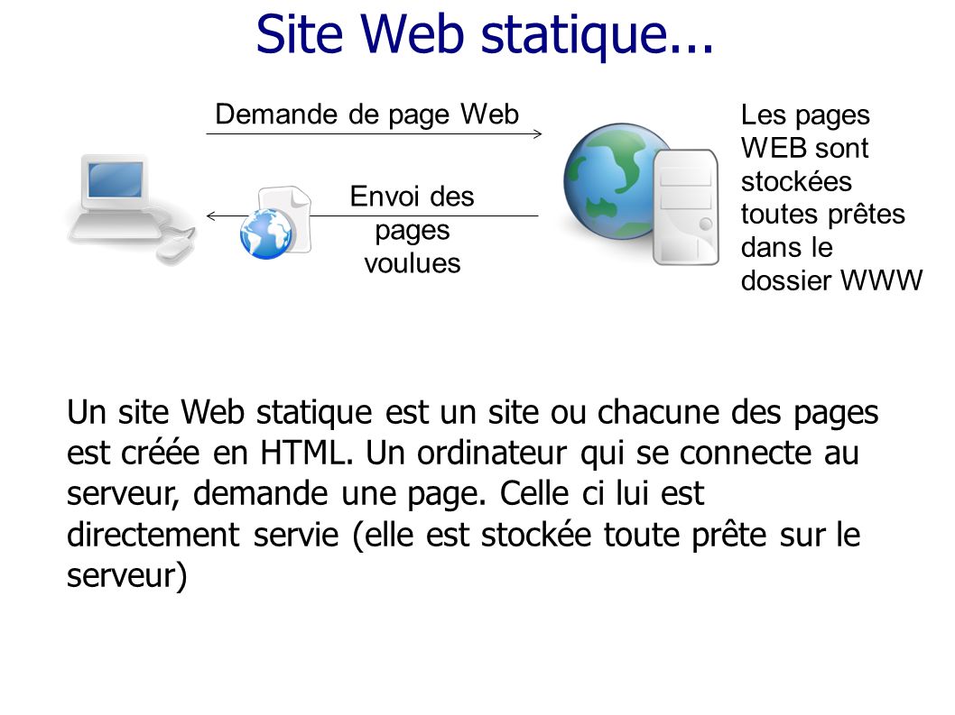 Site Web statique... Un site Web statique est un site ou chacune des pages est créée en HTML.