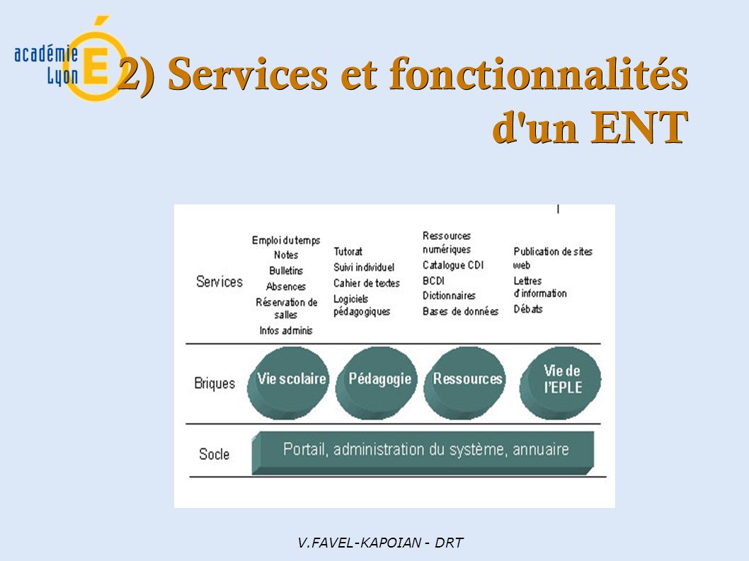 V.FAVEL-KAPOIAN - DRT 2) Services et fonctionnalités d un ENT