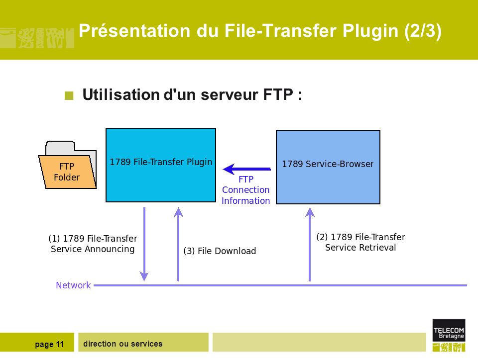 direction ou services page 11 Présentation du File-Transfer Plugin (2/3) Utilisation d un serveur FTP :