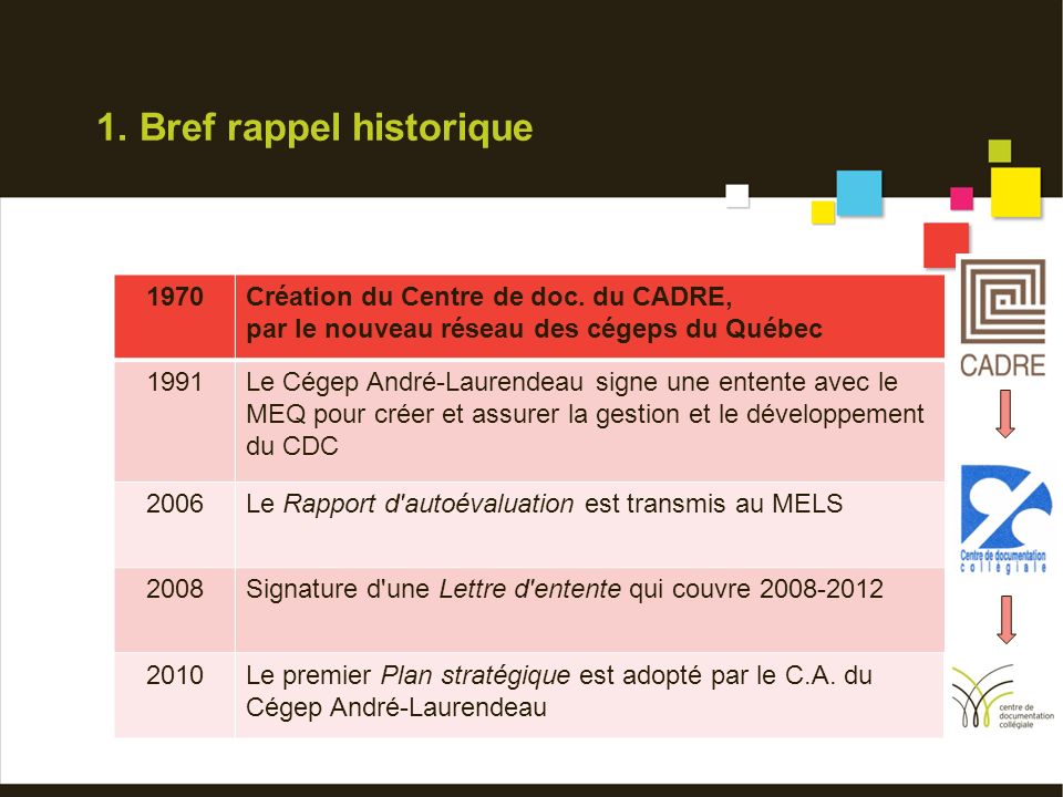 1. Bref rappel historique 1970Création du Centre de doc.