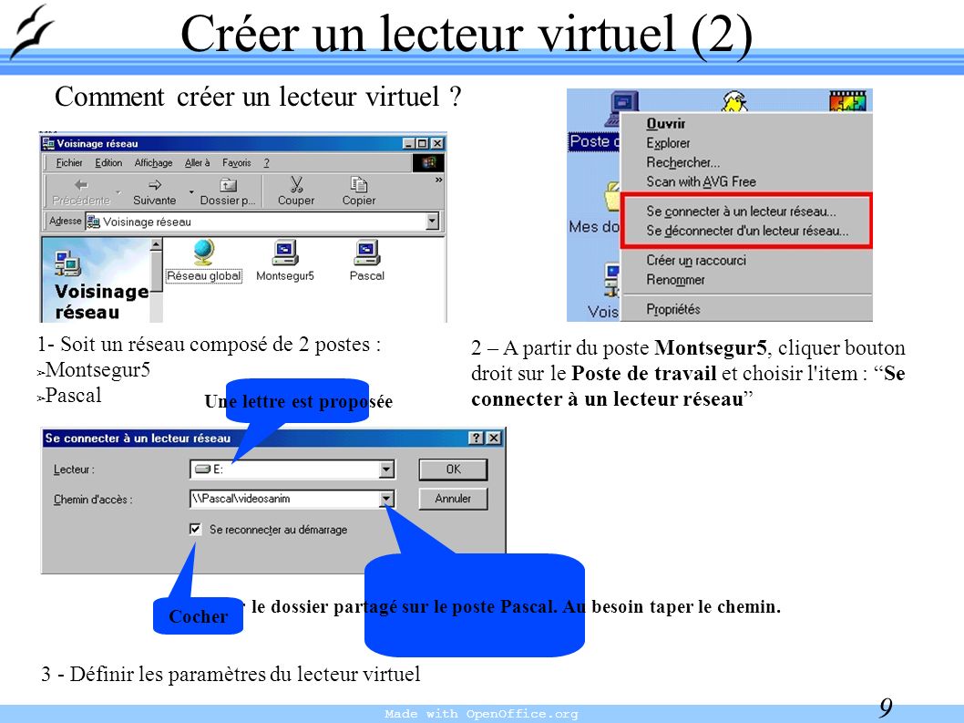Made with OpenOffice.org Définir les paramètres du lecteur virtuel Créer un lecteur virtuel (2) Comment créer un lecteur virtuel .