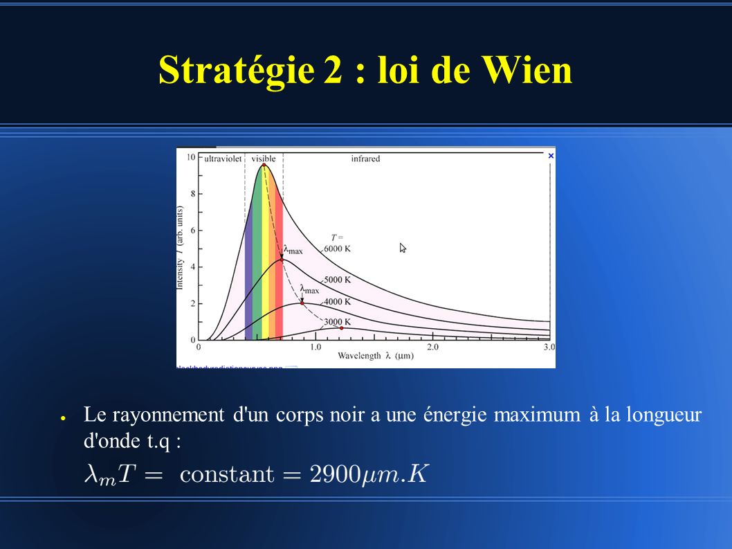 Stratégie 2 : loi de Wien ● Le rayonnement d un corps noir a une énergie maximum à la longueur d onde t.q :