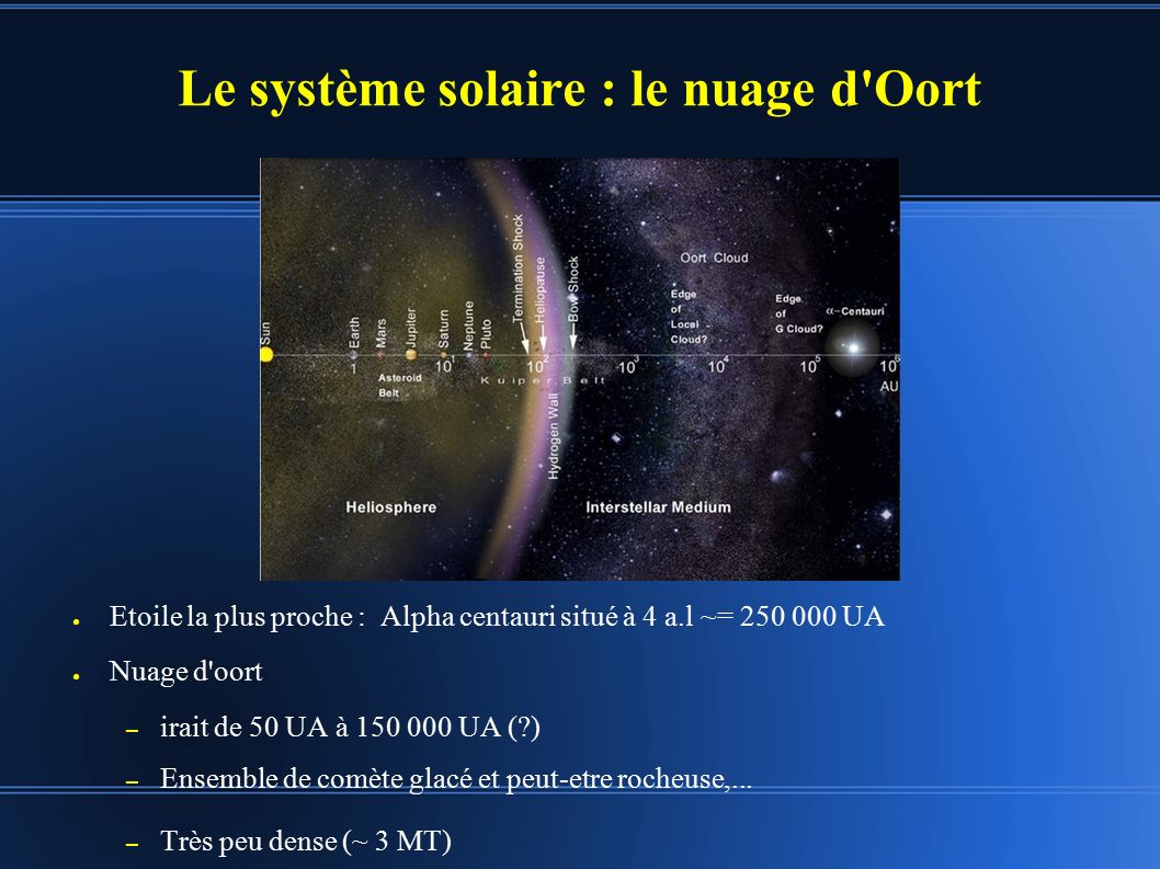 Le système solaire : le nuage d Oort ● Etoile la plus proche : Alpha centauri situé à 4 a.l ~= UA ● Nuage d oort – irait de 50 UA à UA ( ) – Ensemble de comète glacé et peut-etre rocheuse,...
