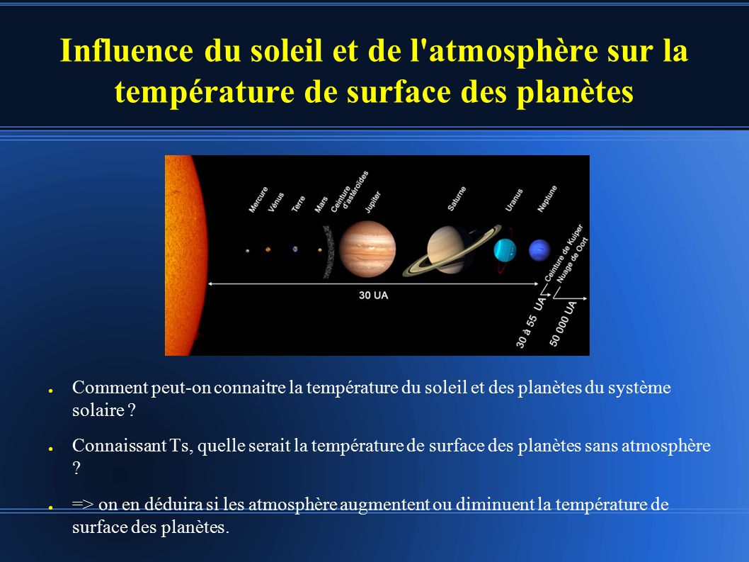 Influence du soleil et de l atmosphère sur la température de surface des planètes ● Comment peut-on connaitre la température du soleil et des planètes du système solaire .