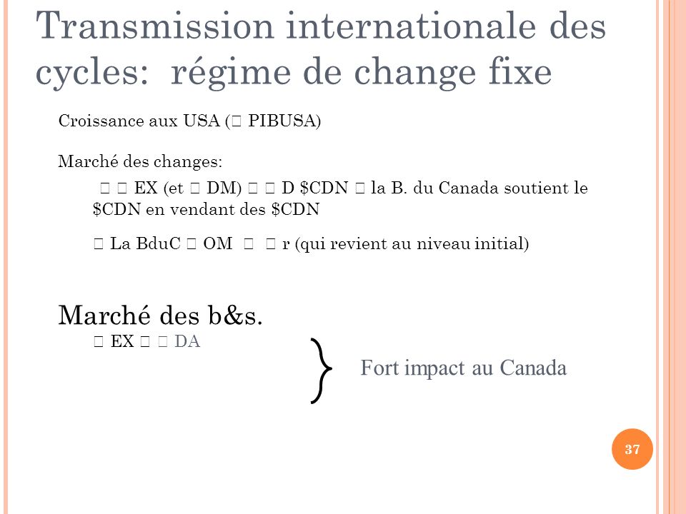 Transmission internationale des cycles: régime de change fixe Croissance aux USA (  PIBUSA) Marché des changes:   EX (et  DM)   D $CDN  la B.
