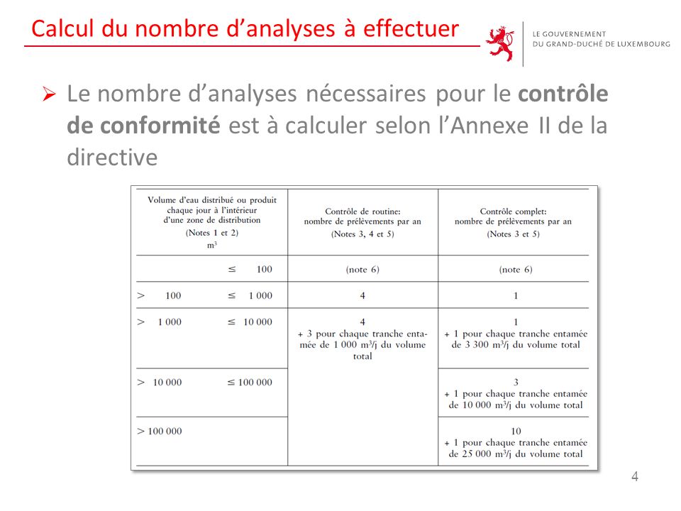 Calcul du nombre d’analyses à effectuer 4  Le nombre d’analyses nécessaires pour le contrôle de conformité est à calculer selon l’Annexe II de la directive