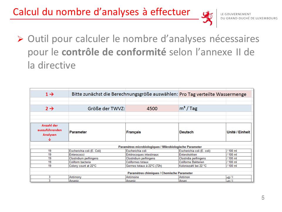 Calcul du nombre d’analyses à effectuer 5  Outil pour calculer le nombre d’analyses nécessaires pour le contrôle de conformité selon l’annexe II de la directive