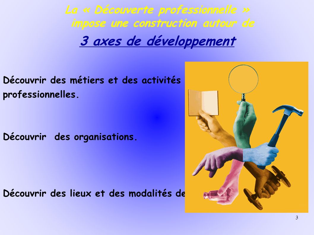 3 La « Découverte professionnelle » impose une construction autour de 3 axes de développement Découvrir des métiers et des activités professionnelles.