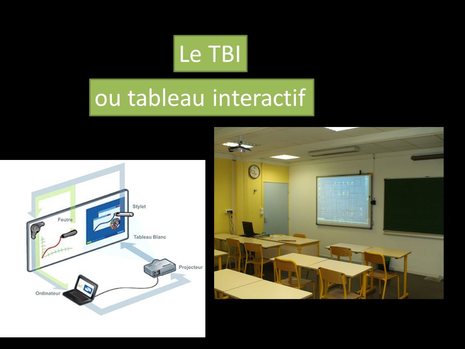 Le TBI ou tableau interactif