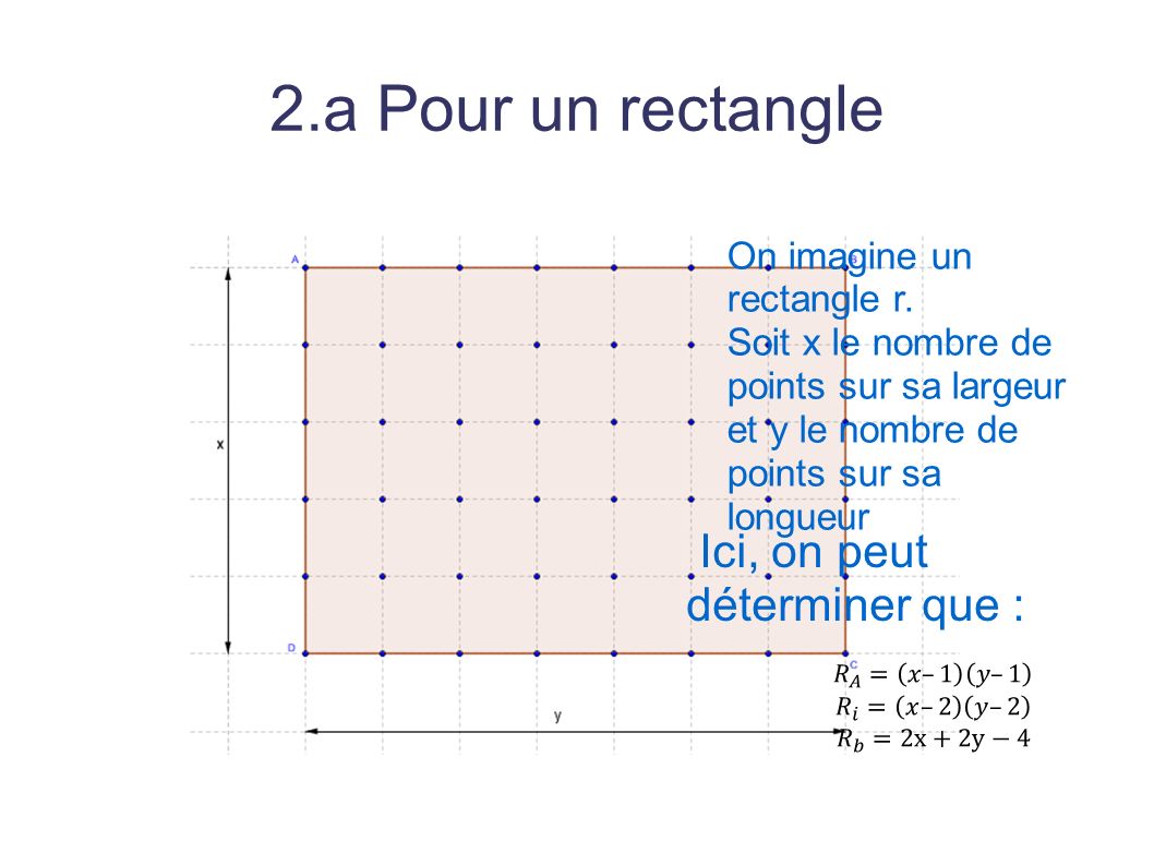 2.a Pour un rectangle Ici, on peut déterminer que : On imagine un rectangle r.