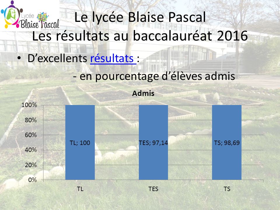 Le lycée Blaise Pascal Les résultats au baccalauréat 2016 D’excellents résultats :résultats - en pourcentage d’élèves admis