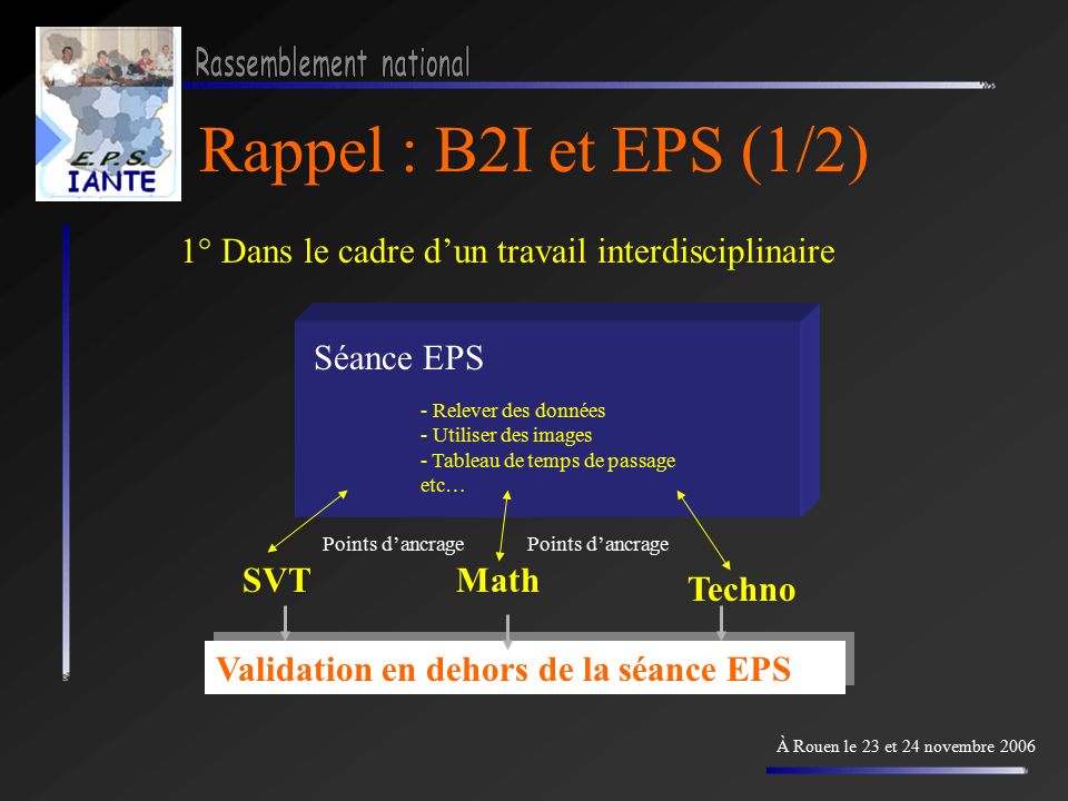 Rappel : B2I et EPS (1/2) À Rouen le 23 et 24 novembre 2006 Séance EPS - Relever des données - Utiliser des images - Tableau de temps de passage etc… SVTMath Techno Validation en dehors de la séance EPS 1° Dans le cadre d’un travail interdisciplinaire Points d’ancrage