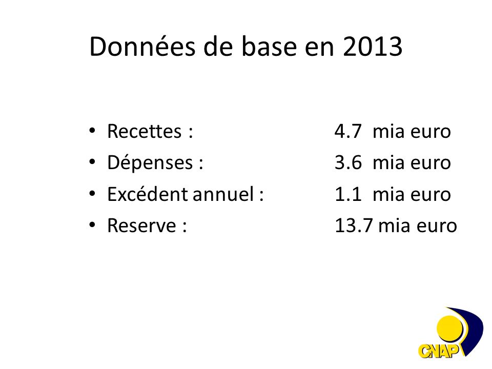 Données de base en 2013 Recettes :4.7 mia euro Dépenses :3.6 mia euro Excédent annuel :1.1 mia euro Reserve :13.7 mia euro