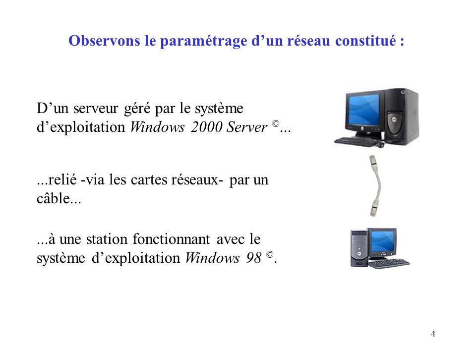 4 Observons le paramétrage d’un réseau constitué :...à une station fonctionnant avec le système d’exploitation Windows 98 ©.