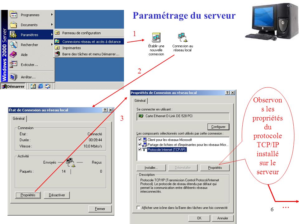 6 Paramétrage du serveur Observon s les propriétés du protocole TCP/IP installé sur le serveur...