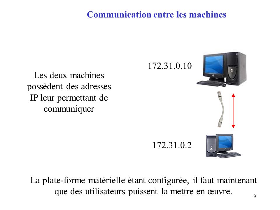 9 Les deux machines possèdent des adresses IP leur permettant de communiquer Communication entre les machines La plate-forme matérielle étant configurée, il faut maintenant que des utilisateurs puissent la mettre en œuvre.