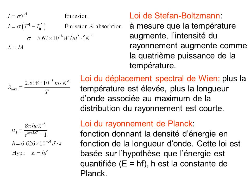 Loi de Stefan-Boltzmann: à mesure que la température augmente, l’intensité du rayonnement augmente comme la quatrième puissance de la température.