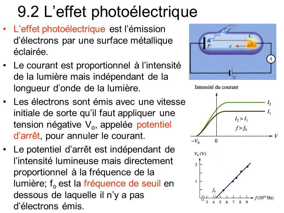 9.2 L’effet photoélectrique L’effet photoélectrique est l’émission d’électrons par une surface métallique éclairée.