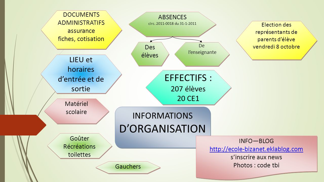 INFORMATIONS D’ORGANISATION INFORMATIONS D’ORGANISATION Matériel scolaire Matériel scolaire ABSENCES circ.