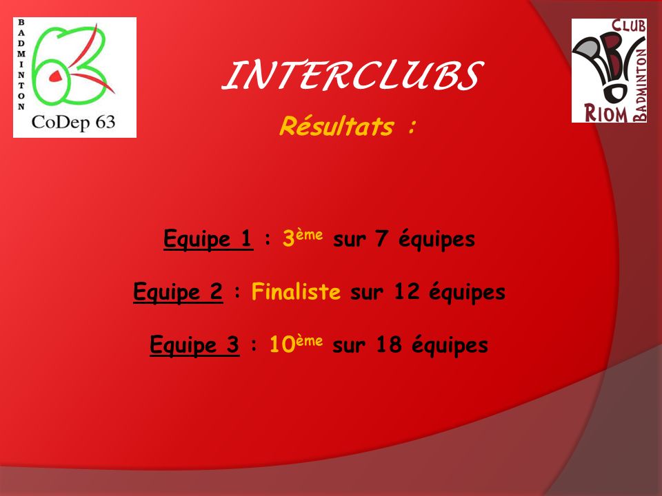INTERCLUBS Résultats : Equipe 1 : 3 ème sur 7 équipes Equipe 2 : Finaliste sur 12 équipes Equipe 3 : 10 ème sur 18 équipes