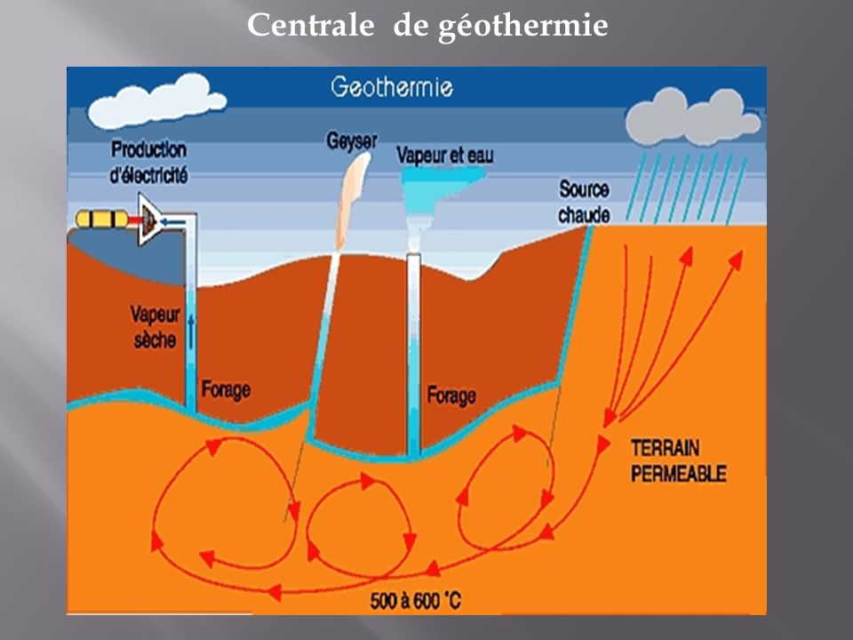 Centrale de géothermie