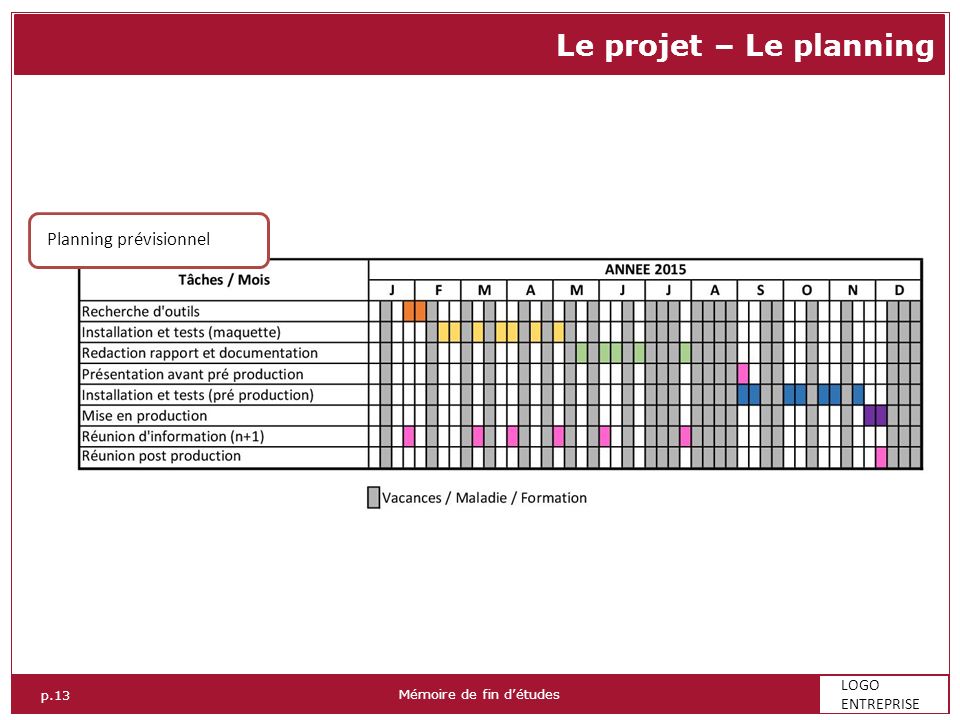 p.13 Mémoire de fin d’études p.13 LOGO ENTREPRISE Planning prévisionnel Le projet – Le planning