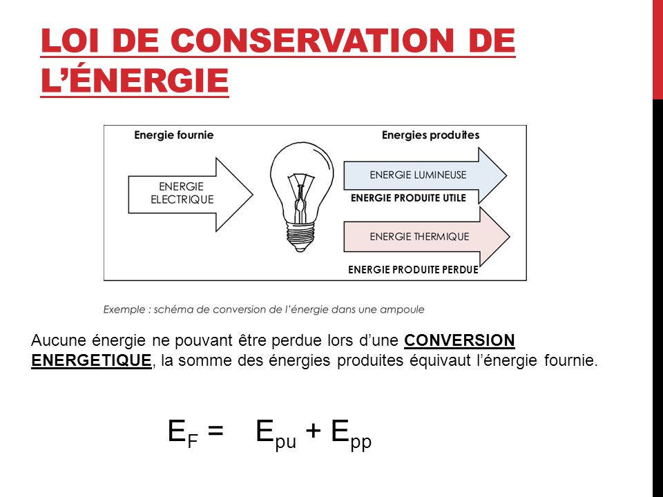 conservation energie